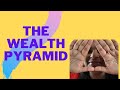 The Wealth Pyramid. How to invest successfully. Why some people become rich and others never will!