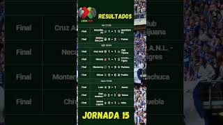 LIGA MX – RESULTADOS JORNADA 15