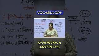 Synonyms & Antonyms Tricks Vocabulary Master Class | Important Questions | English by Shivani Ma’am