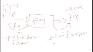 Cpe260: Object Oriented Programming and Design - Ch.17 File Processing