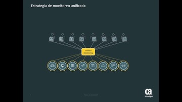 CA Unified Infrastructure Management Presentacion en Español