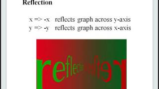 Graphical Transforms - Translation, Reflection & Scaling
