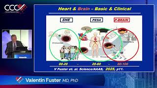 Subclinical Disease – A New Target for Cardiovascular Prevention | Valentin Fuster, MD, PhD