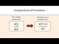 Backpropagation (Part 3a): The Chain Rule