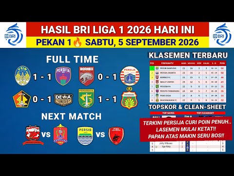 88hoki x dubai168 - HASIL LIGA 1 2026 HARI INI: BORNEO FC VS PERSIJA - Klasemen Terbaru!