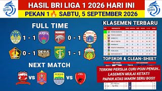 HASIL LIGA 1 2026 HARI INI: BORNEO FC VS PERSIJA - Klasemen Terbaru!