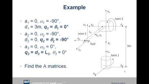 Forward and Inverse Kinematics Part 2