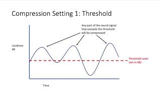 Compression Part 3 - Threshold and Ratio