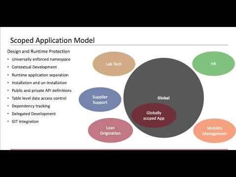 servicenow---application-scoping