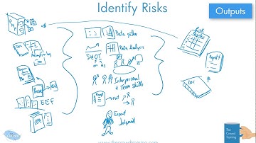 Drawn Out Project Management: Identify Risks Process 6th ed PMBOK