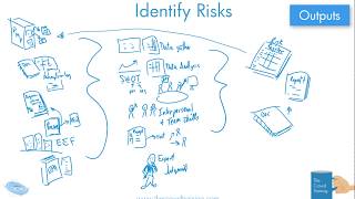 Drawn Out Project Management: Identify Risks Process 6th ed PMBOK