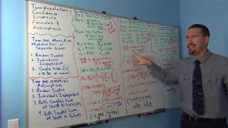 Two-pop. Conf. Int. Formulas Assumptions Part2