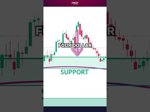   Gold Futures GC Surge Out Of Support Zone AS EXPECTED OneUp Trader