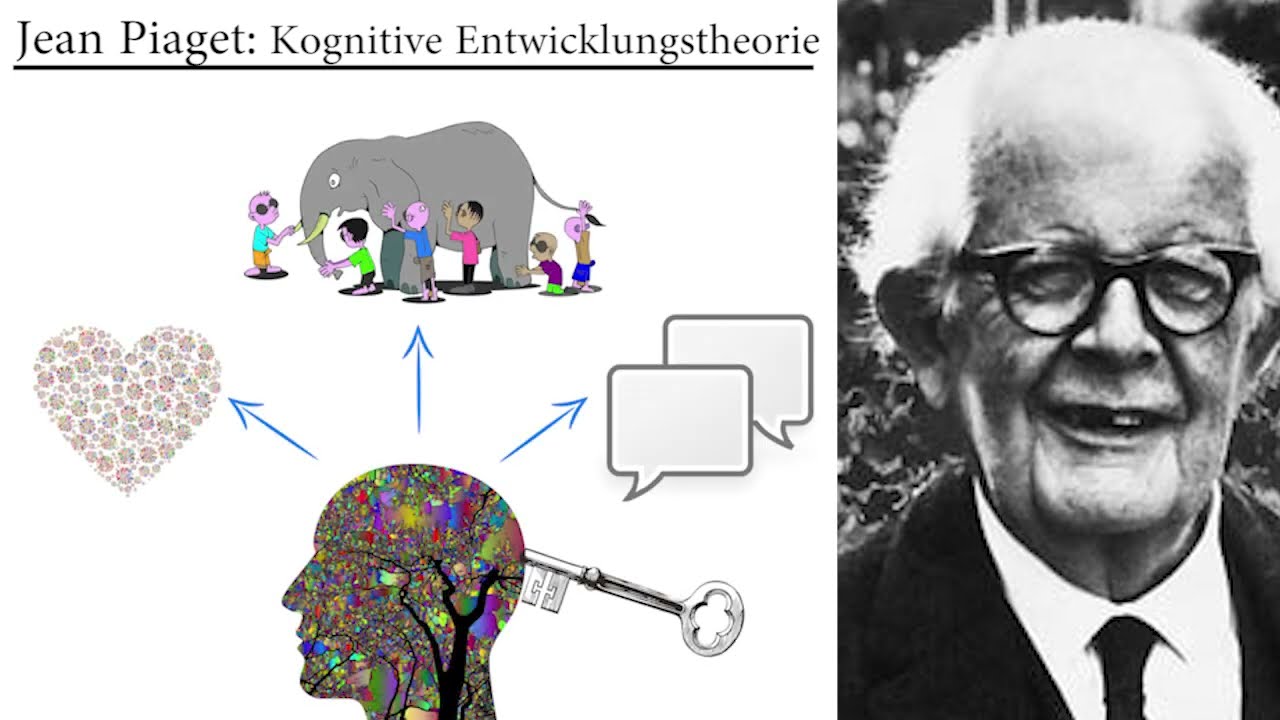 Jean Piaget: Kognitive Entwicklungstheorie (Grundlagen)