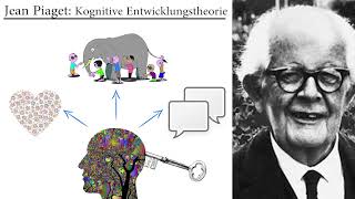 Jean Piaget: Kognitive Entwicklungstheorie (Grundlagen)