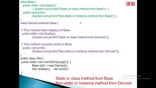 Chapter 10: Polymorphism (Part-4)