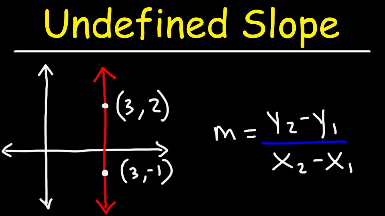 Undefined Slope  Algebra 