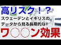 スウェーデンとイギリスの調査から見るワ○○ンの効果について