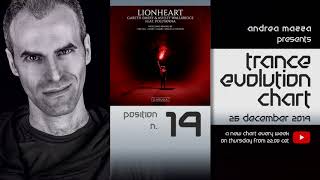 Trance Evolution Chart - 27 December 2019