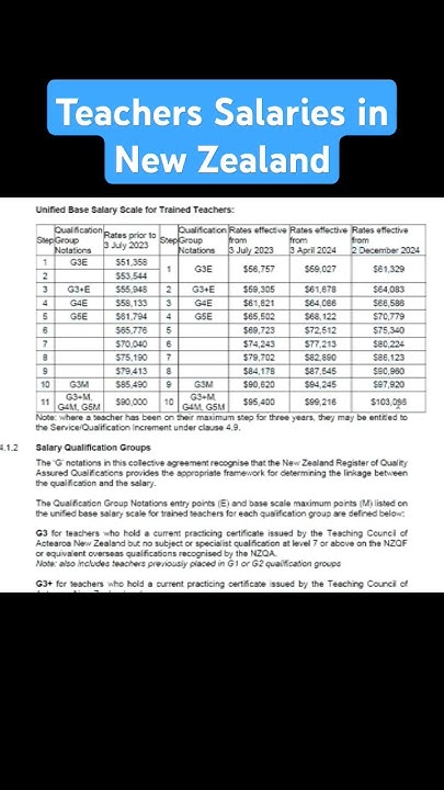 how-much-teachers-get-paid-in-new-zealand-education-teachers