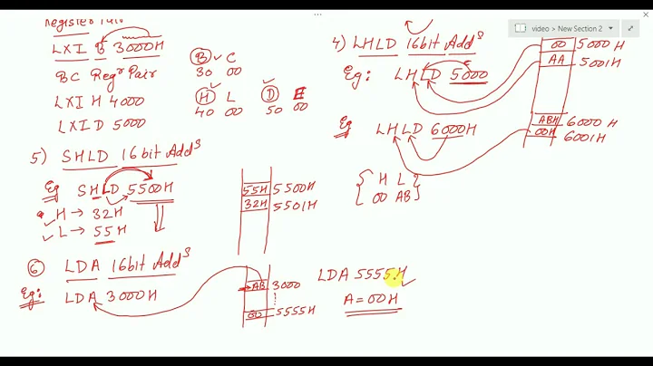 Instruction Set of 8085 Part I (Data Transfer Instructions)