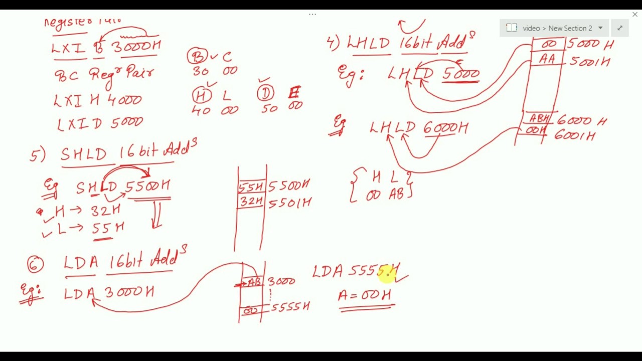 Instruction Set of 8085 Part I (Data Transfer Instructions)