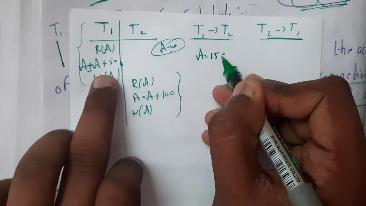 Types Of Schedulers In Os In Hindi