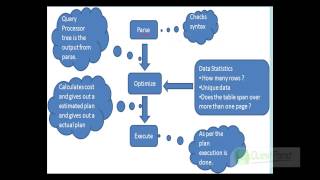 1 Basics   Query plan, Logical operators and Logical reads