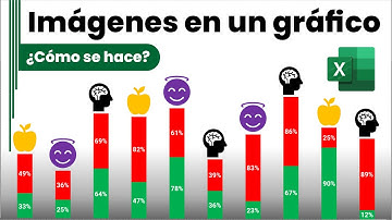 Cómo insertar imágenes dentro de un gráfico en Excel - Un gráfico Electoral