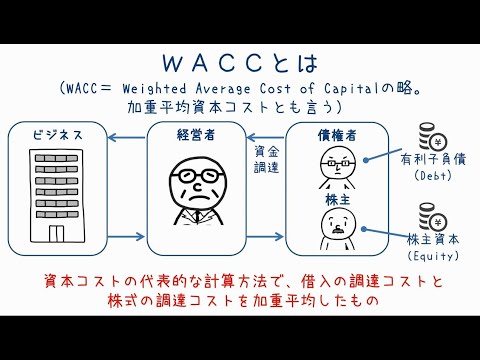 投資利回りの重要数値・WACC(加重平均資本コスト)とは？