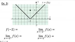 Limits Lesson 1 (Graphs & Tables)
