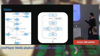 Anton Minashkin – ExoPlayer: Media playback without pain (almost...) screenshot 1
