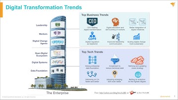 How SolarWinds Can Help With Your Digital Transformation Strategy | Government and Education Webinar