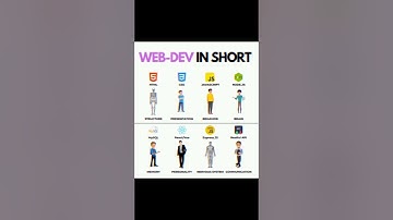 Web developer in short #webdevelopment #website #developer #programmer #coding #codinglife #shorts
