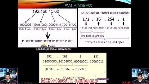 The Basic of computer Networking/ IPV4 and IPV6 8/10(Myanmar)