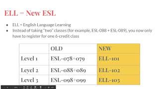 Overview of ELL Program