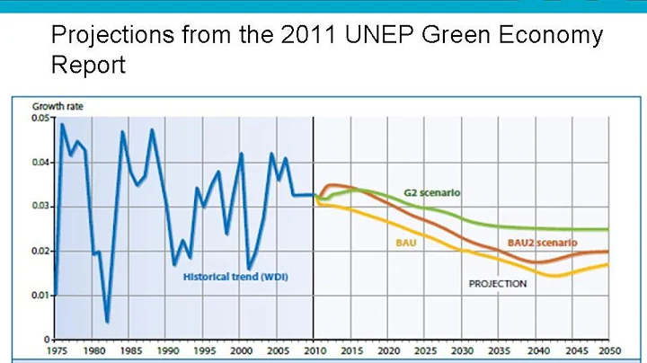 Green Growth: The What, Why and How - Professor Paul Ekins