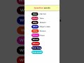Question words #englishgrammar #learn#lesson#shortsfeed#shorts
