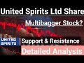 United Spirits latest news,united spirits share news, united spirits stock, united spirits share #yt