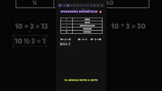 Operadores Aritméticos en Java: + - * / % | Tutorial Rápido para Principiantes