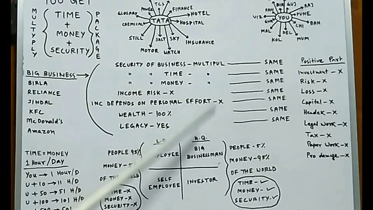 NETWORK MARKETING POWER in Hindi | POWER OF DIRECT SELLING | WEALTH CREATION | MLM KYA HAI?