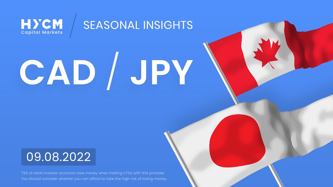 Trade CAD/JPY currency pair - HYCM Lab