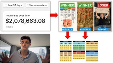 $2,078,663 per Month on Shopify | 3 Small Shifts. Massive Scale.