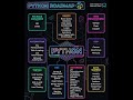 Planning to master Python this year? 🛠️