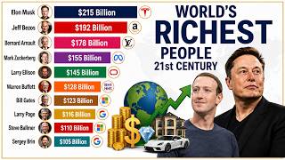 Richest People of the 21st century Rise and Fall 2000-2027