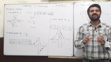 O level Math Crash Course Graph Of Reciprocal Functions Lec 24 Part 2