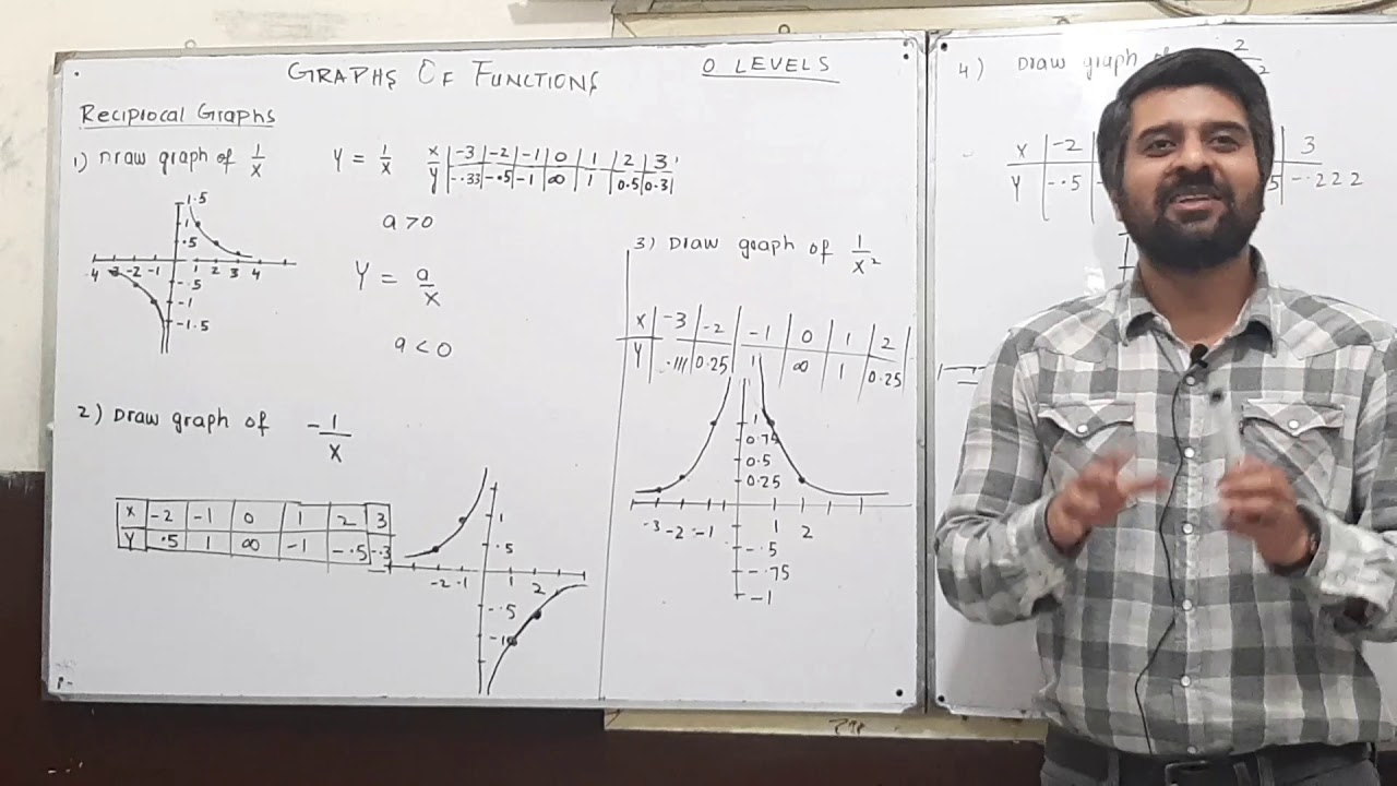 O level Math Crash Course Graph Of Reciprocal Functions Lec 24 Part 2 ...