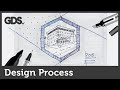 Design Process and Implementation Quiz