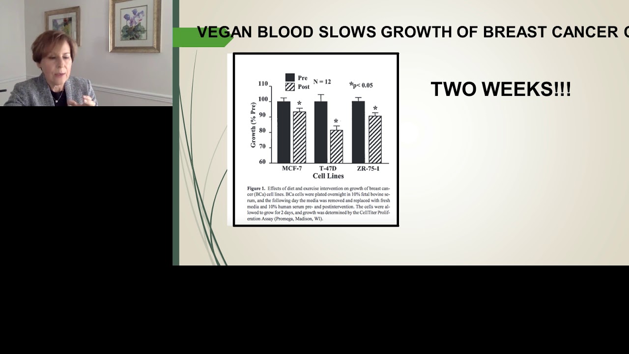 The Intersection of Nutrition, Microbiome and Medical Cannabis