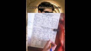 Lecture#6 Topic:- Aorta ➡️ Sub-topic Part no 4 Abdominal Aorta ❤️📖